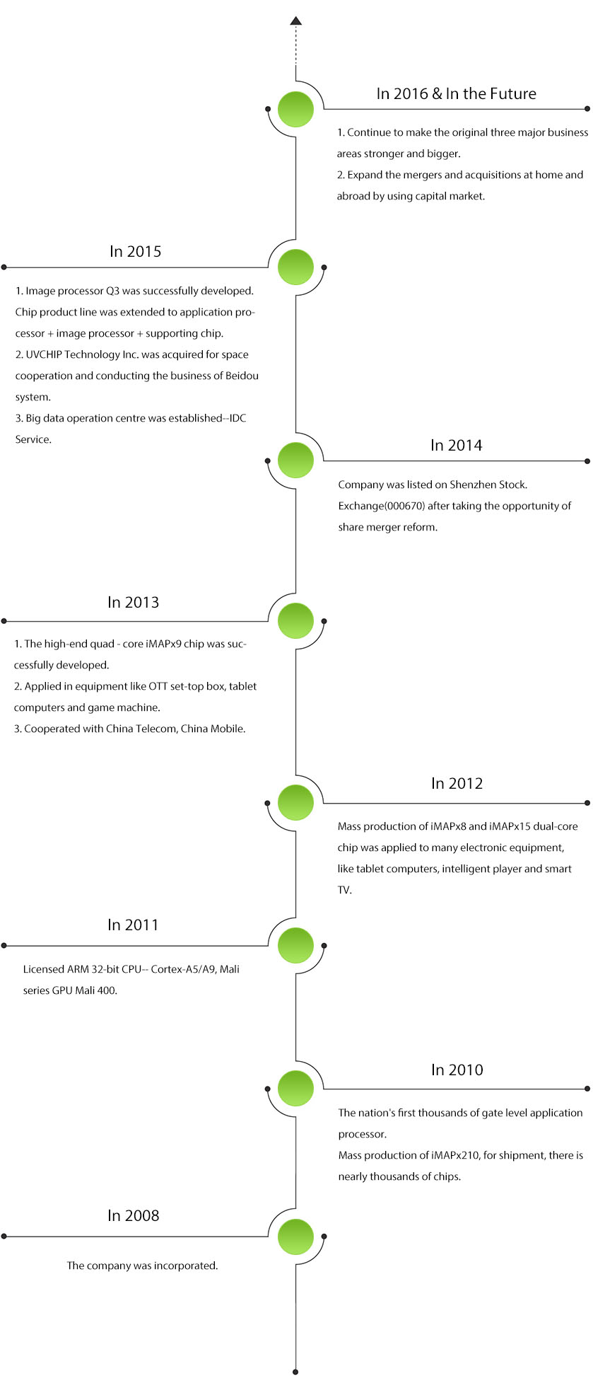 關(guān)于盈方-大事記